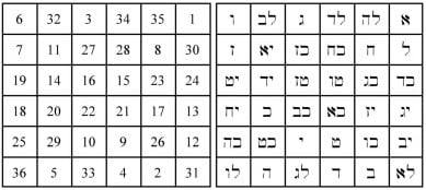 Бројот на Ѕверот